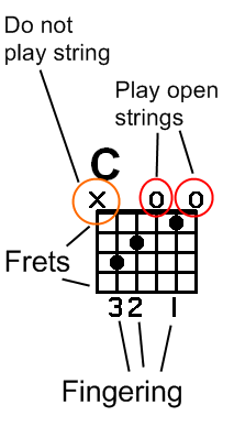tutorial c chord diagram 01